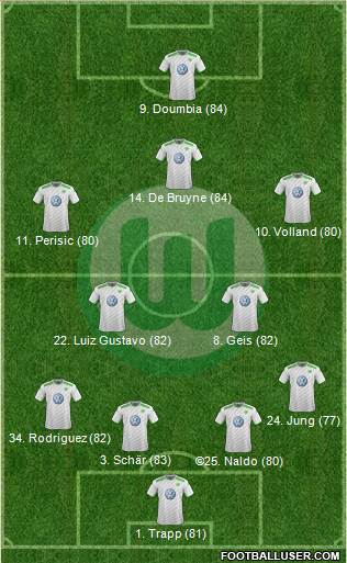 VfL Wolfsburg Formation 2015