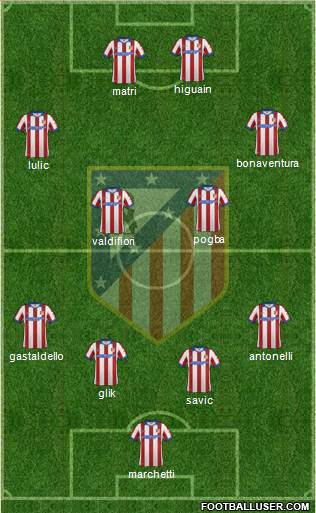 Atlético Madrid B Formation 2015