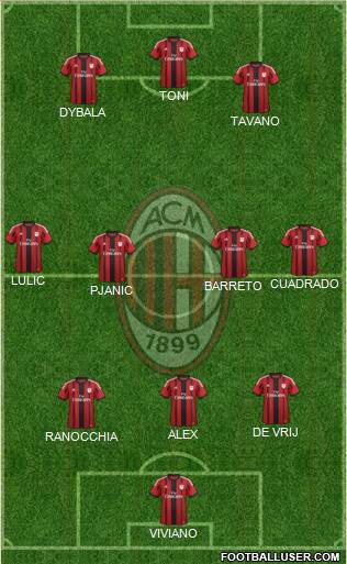 A.C. Milan Formation 2015
