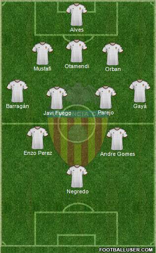 Valencia C.F., S.A.D. Formation 2015