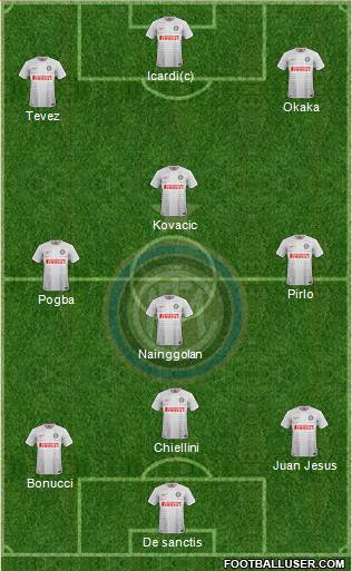 F.C. Internazionale Formation 2015