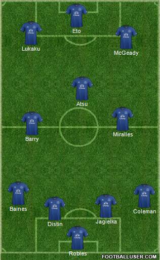 Everton Formation 2015