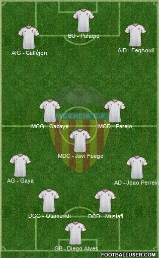 Valencia C.F., S.A.D. Formation 2015