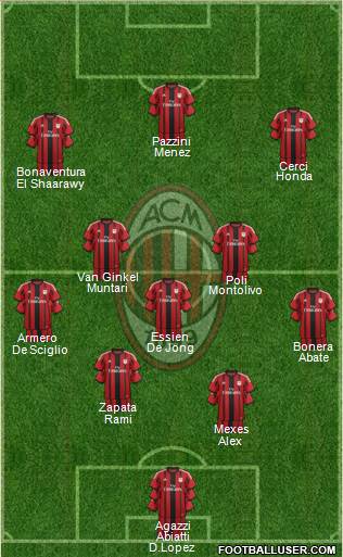 A.C. Milan Formation 2015