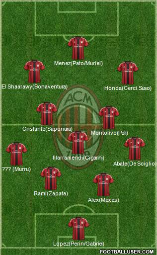 A.C. Milan Formation 2015