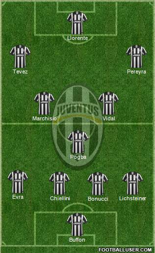 Juventus Formation 2015