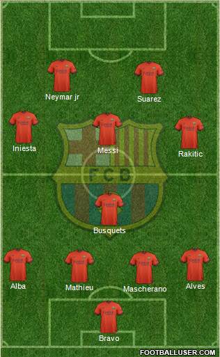 F.C. Barcelona Formation 2015