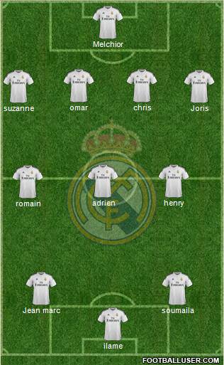 Real Madrid C.F. Formation 2015