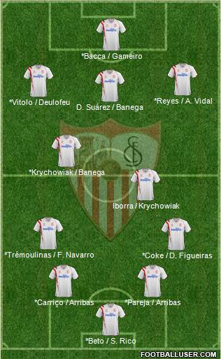 Sevilla F.C., S.A.D. Formation 2015