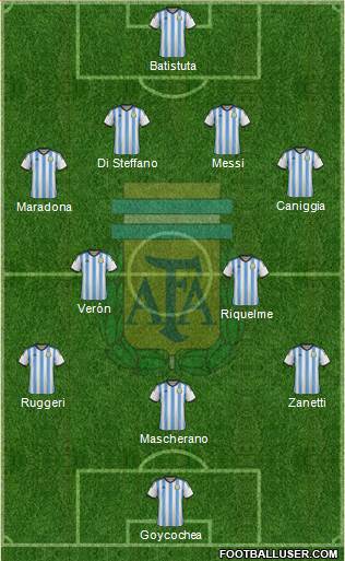 Argentina Formation 2015