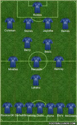 Everton Formation 2015