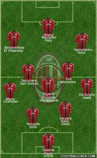 A.C. Milan Formation 2015