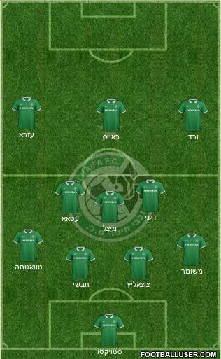 Maccabi Haifa Formation 2015