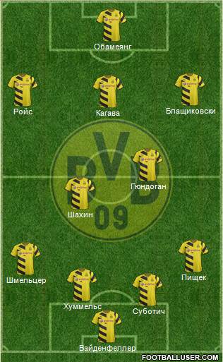 Borussia Dortmund Formation 2015