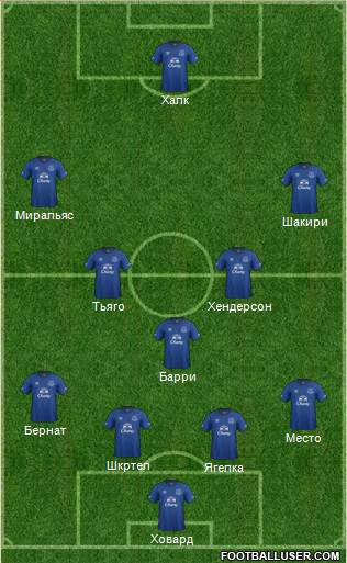 Everton Formation 2015