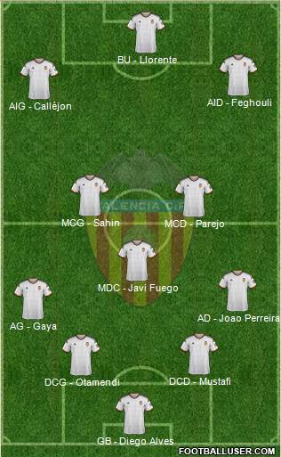 Valencia C.F., S.A.D. Formation 2015