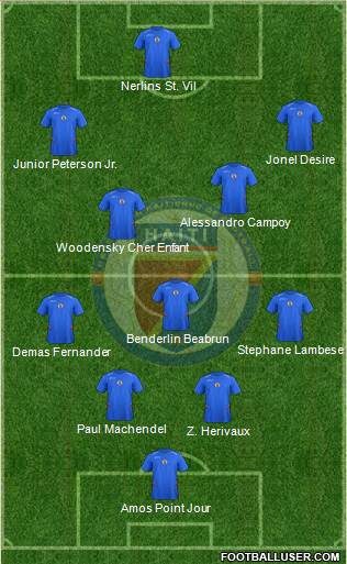Haiti Formation 2015
