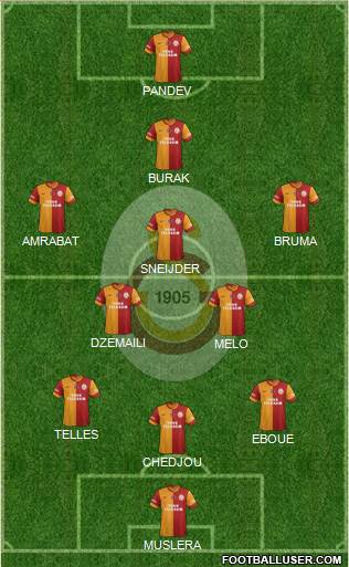 Galatasaray SK Formation 2015