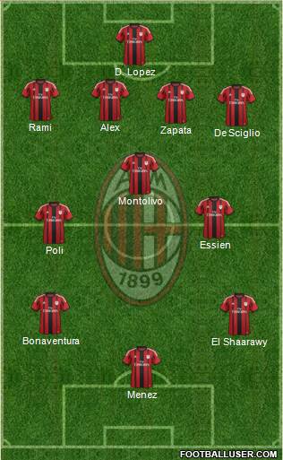 A.C. Milan Formation 2015