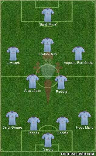R.C. Celta S.A.D. Formation 2015