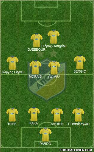 APOEL Nicosia Formation 2015