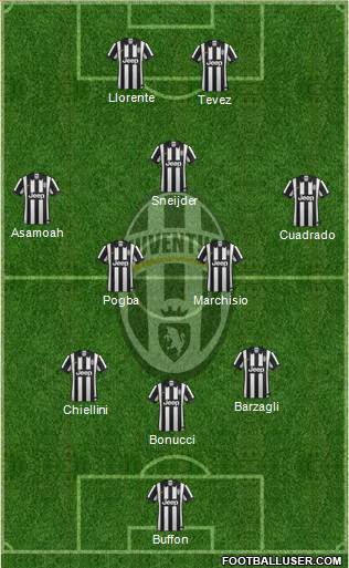 Juventus Formation 2015