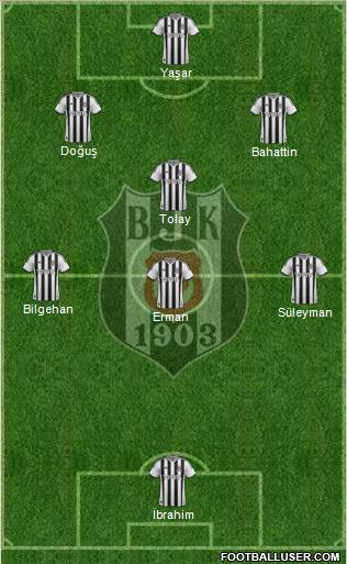 Besiktas JK Formation 2015