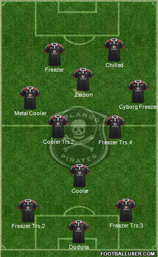 Orlando Pirates Formation 2015