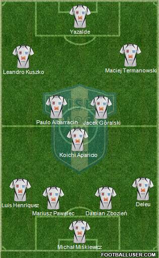 Wisla Plock Formation 2015