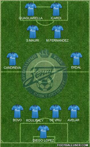 Zenit St. Petersburg Formation 2015