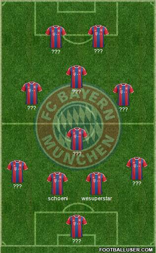 FC Bayern München Formation 2015