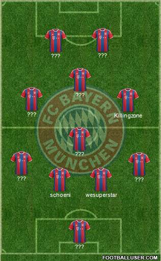 FC Bayern München Formation 2015