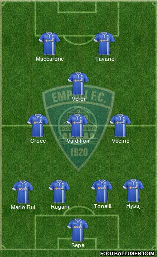 Empoli Formation 2015