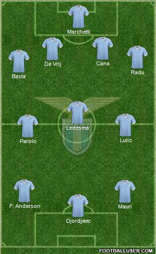 S.S. Lazio Formation 2015