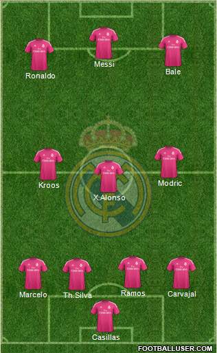 Real Madrid C.F. Formation 2015