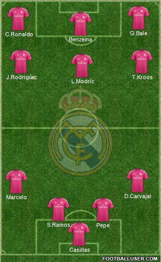Real Madrid C.F. Formation 2015