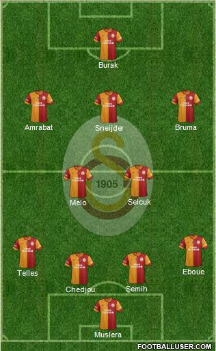 Galatasaray SK Formation 2015