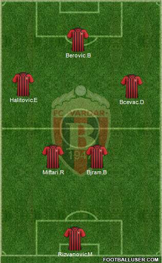 FK Vardar Skopje Formation 2015