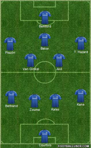 Chelsea Formation 2015