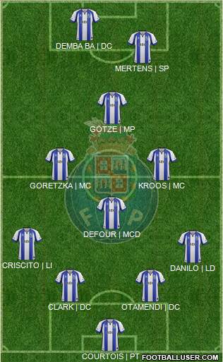 Futebol Clube do Porto - SAD Formation 2015