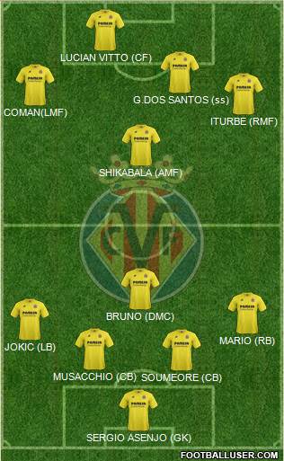 Villarreal C.F., S.A.D. Formation 2015