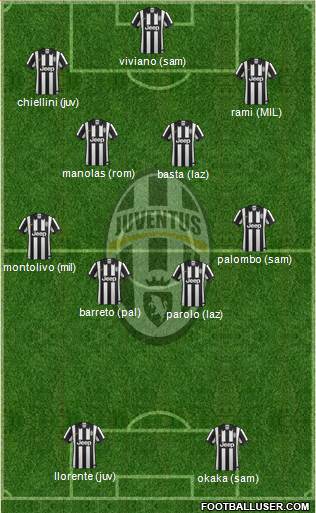 Juventus Formation 2015