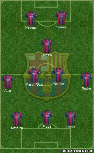 F.C. Barcelona Formation 2015