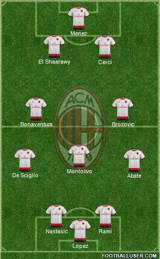 A.C. Milan Formation 2015