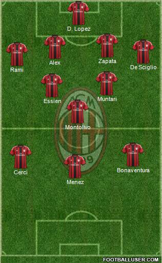 A.C. Milan Formation 2015
