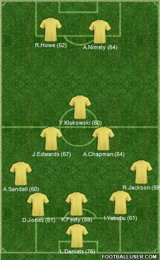 Stockport County Formation 2015
