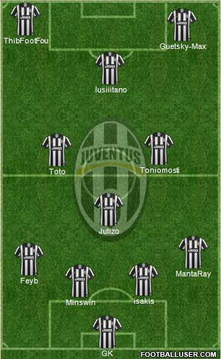 Juventus Formation 2015