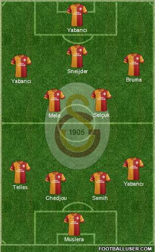 Galatasaray SK Formation 2015