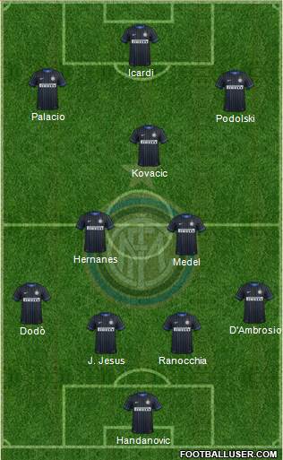 F.C. Internazionale Formation 2015