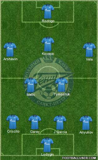 Zenit St. Petersburg Formation 2015